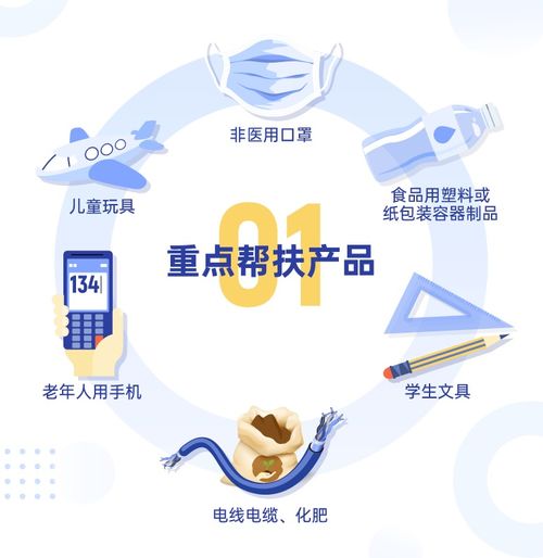 一圖讀懂上海產(chǎn)品質(zhì)量技術(shù)幫扶工作方案——生物技術(shù)開(kāi)發(fā)篇
