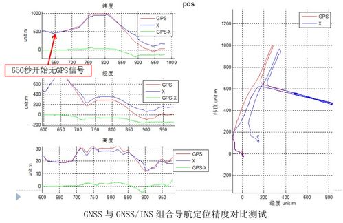 帶慣導(dǎo)MEMS差分接收機 技術(shù)原理、應(yīng)用場景與選型咨詢指南