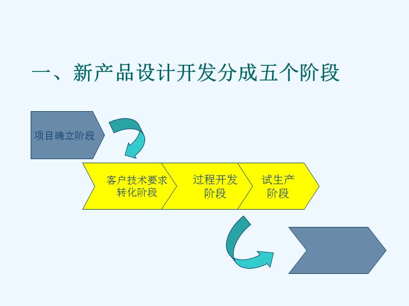 新產(chǎn)品開(kāi)發(fā)流程的五階段解析 技術(shù)驅(qū)動(dòng)視角